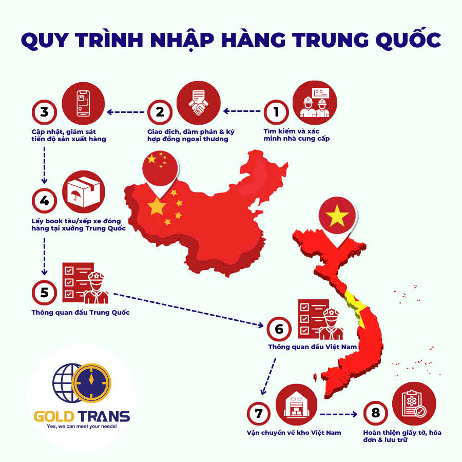 quy trình nhập khẩu chính ngạch